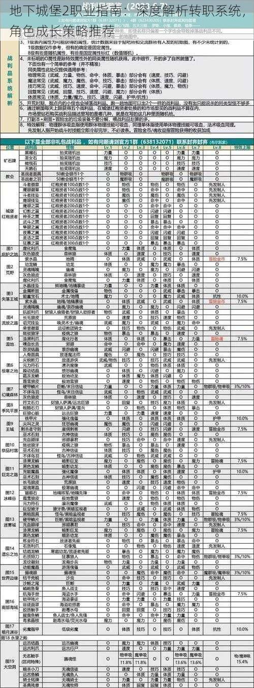 地下城堡2职业指南：深度解析转职系统，角色成长策略推荐