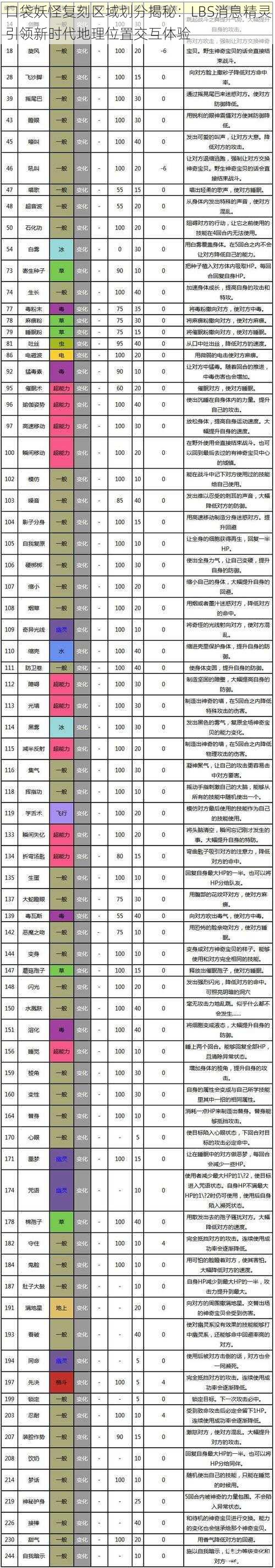 口袋妖怪复刻区域划分揭秘：LBS消息精灵引领新时代地理位置交互体验