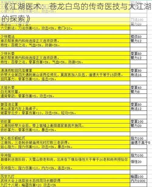 《江湖医术：苍龙白鸟的传奇医技与大江湖的探索》