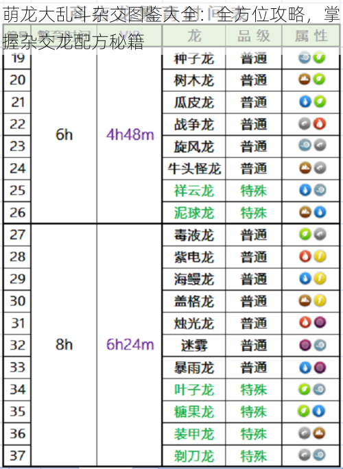 萌龙大乱斗杂交图鉴大全：全方位攻略，掌握杂交龙配方秘籍