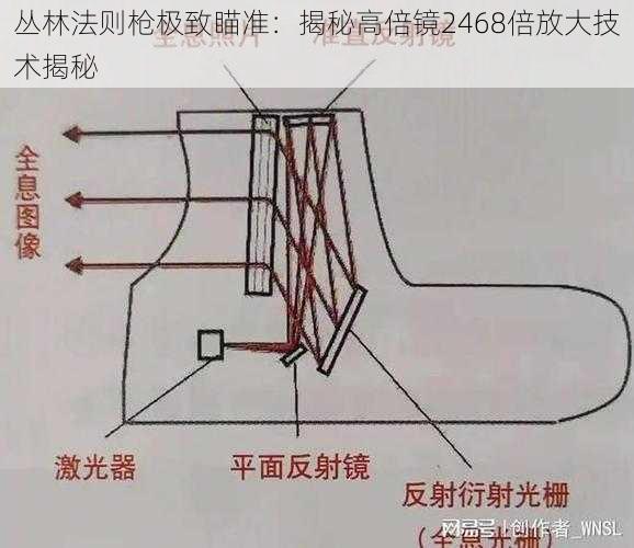 丛林法则枪极致瞄准：揭秘高倍镜2468倍放大技术揭秘