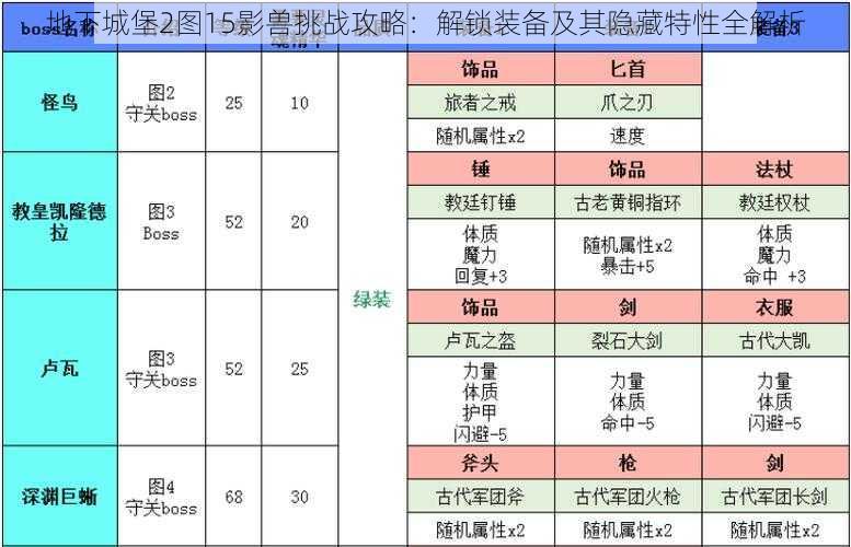 地下城堡2图15影兽挑战攻略：解锁装备及其隐藏特性全解析