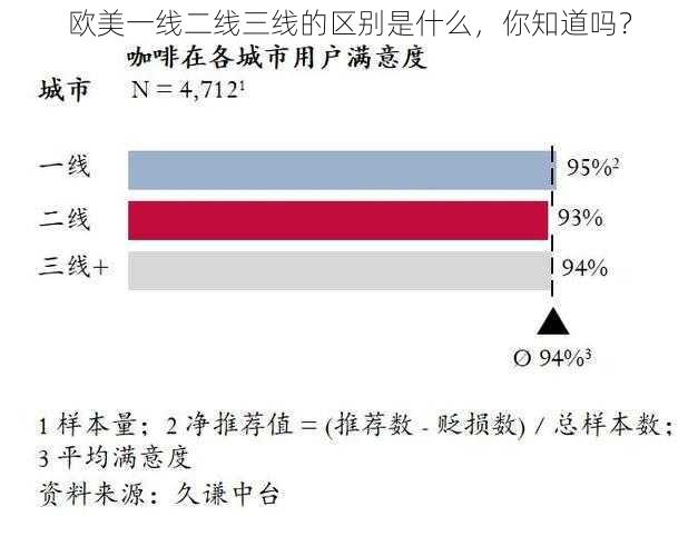 欧美一线二线三线的区别是什么，你知道吗？