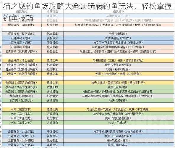 猫之城钓鱼场攻略大全：玩转钓鱼玩法，轻松掌握钓鱼技巧