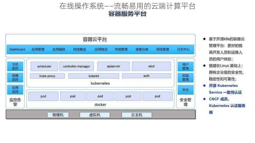 在线操作系统——流畅易用的云端计算平台