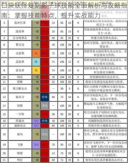 口袋妖怪复刻影子球技能全面解析与攻略指南：掌握技能特点，提升实战能力