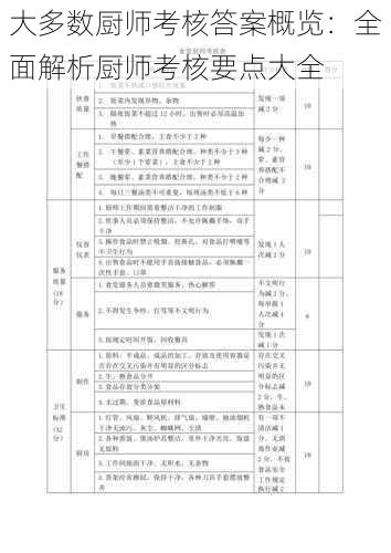 大多数厨师考核答案概览：全面解析厨师考核要点大全