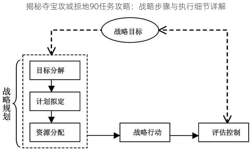 揭秘夺宝攻城掠地90任务攻略：战略步骤与执行细节详解