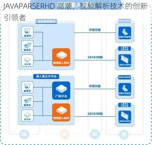 JAVAPARSERHD 高潮，视频解析技术的创新引领者