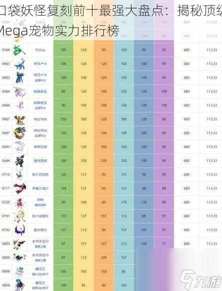 口袋妖怪复刻前十最强大盘点：揭秘顶级Mega宠物实力排行榜