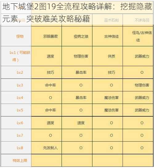 地下城堡2图19全流程攻略详解：挖掘隐藏元素，突破难关攻略秘籍