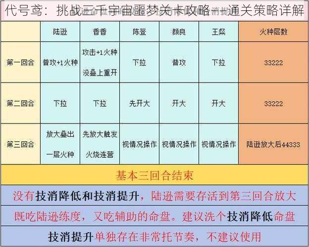 代号鸢：挑战三千宇宙噩梦关卡攻略——通关策略详解