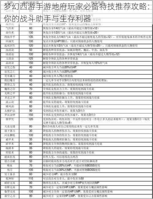 梦幻西游手游地府玩家必备特技推荐攻略：你的战斗助手与生存利器