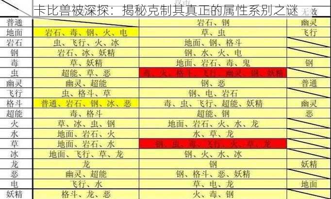 卡比兽被深探：揭秘克制其真正的属性系别之谜