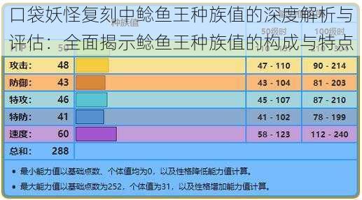 口袋妖怪复刻中鲶鱼王种族值的深度解析与评估：全面揭示鲶鱼王种族值的构成与特点