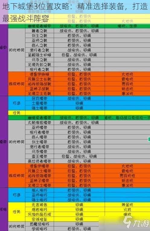 地下城堡3位置攻略：精准选择装备，打造最强战斗阵容