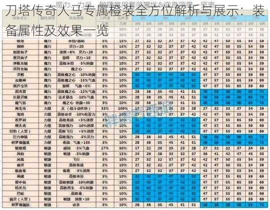 刀塔传奇人马专属橙装全方位解析与展示：装备属性及效果一览