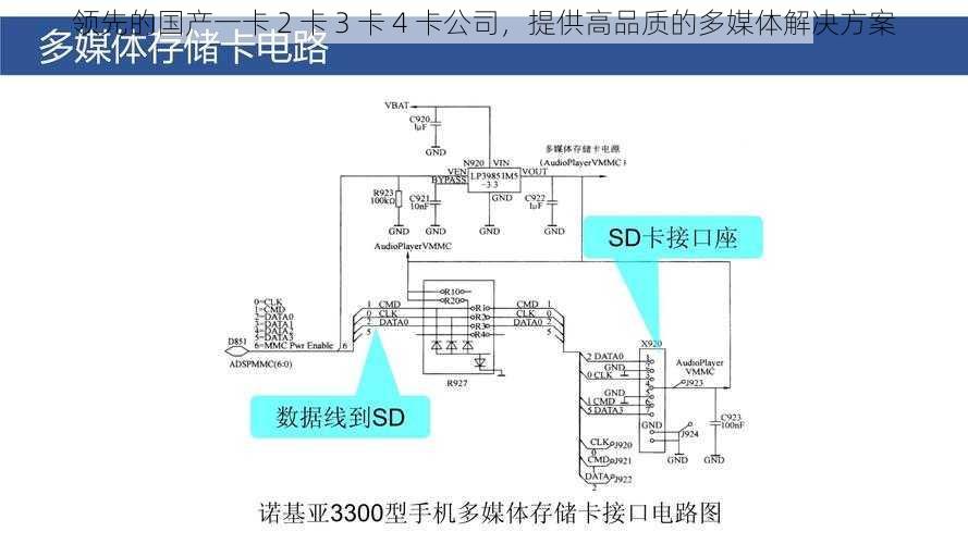 领先的国产一卡 2 卡 3 卡 4 卡公司，提供高品质的多媒体解决方案