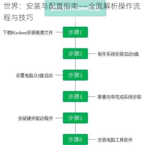 世界：安装与配置指南——全面解析操作流程与技巧