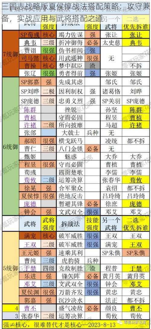 三国志战略版夏侯惇战法搭配策略：攻守兼备，实战应用与武将搭配之道