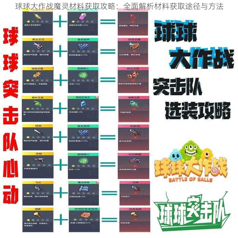 球球大作战魔灵材料获取攻略：全面解析材料获取途径与方法