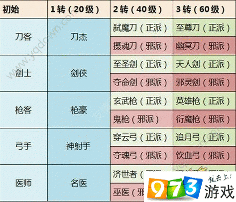 热血江湖手游职业转职全攻略：任务流程详解与转职技巧分享