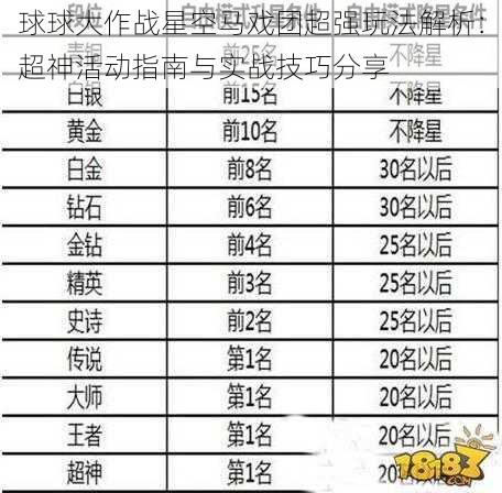 球球大作战星空马戏团超强玩法解析：超神活动指南与实战技巧分享