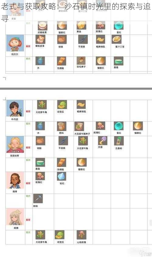 老式与获取攻略：沙石镇时光里的探索与追寻