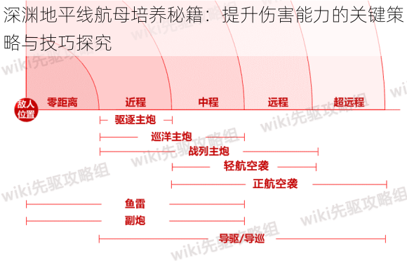 深渊地平线航母培养秘籍：提升伤害能力的关键策略与技巧探究