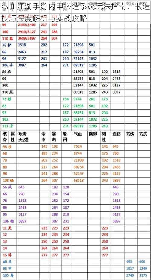 热血江湖手游内甲锻造系统玩法指南：锻造技巧深度解析与实战攻略