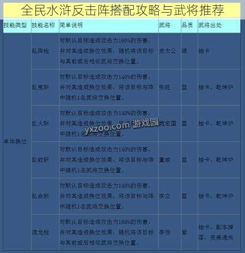 全民水浒反击阵搭配攻略与武将推荐