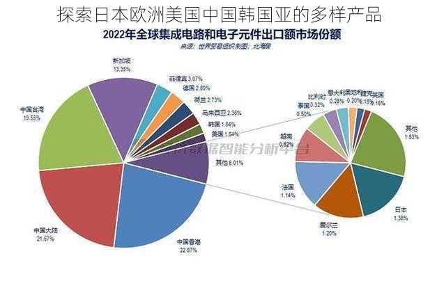 探索日本欧洲美国中国韩国亚的多样产品