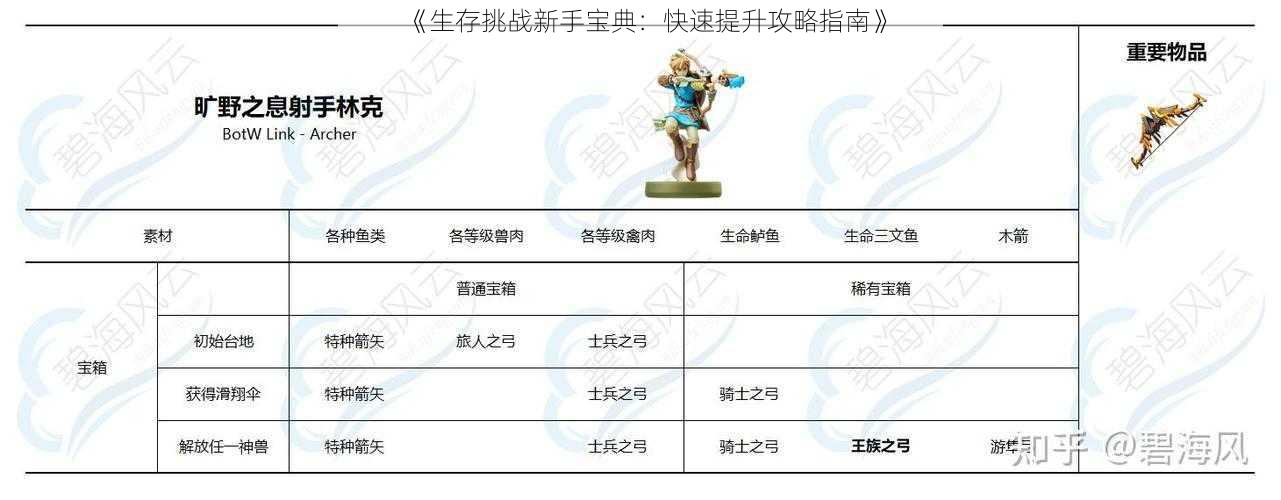 《生存挑战新手宝典：快速提升攻略指南》