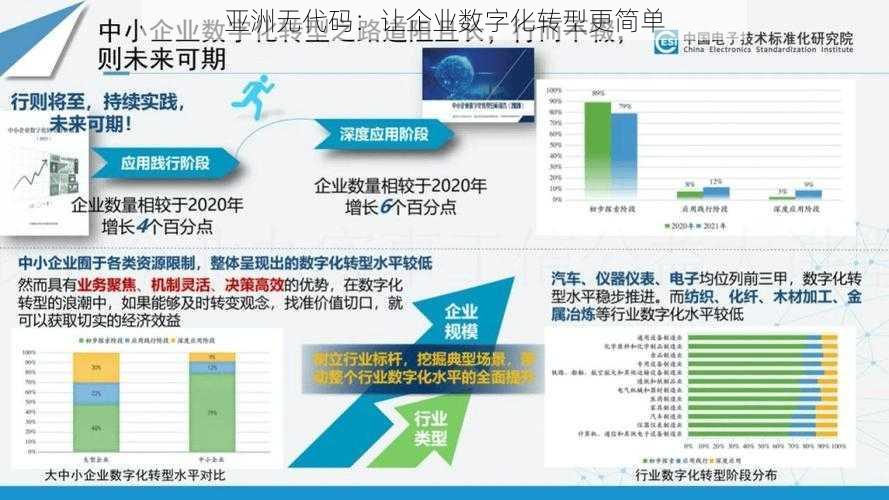 亚洲无代码：让企业数字化转型更简单