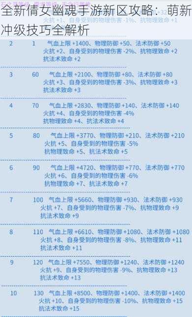 全新倩女幽魂手游新区攻略：萌新冲级技巧全解析