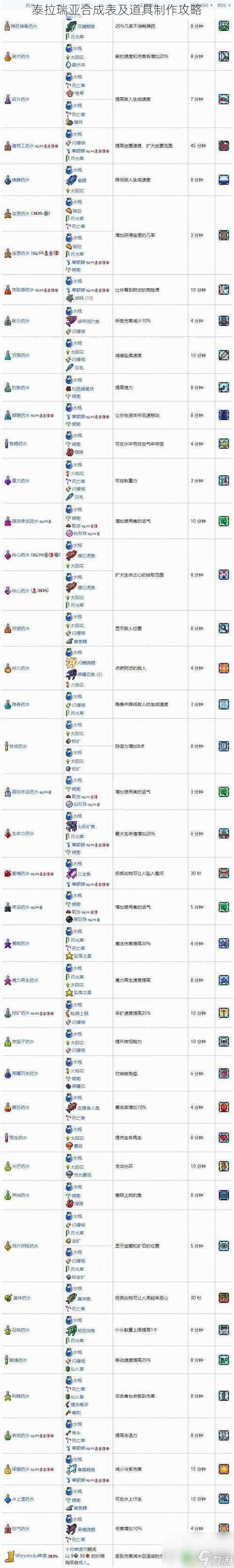 泰拉瑞亚合成表及道具制作攻略