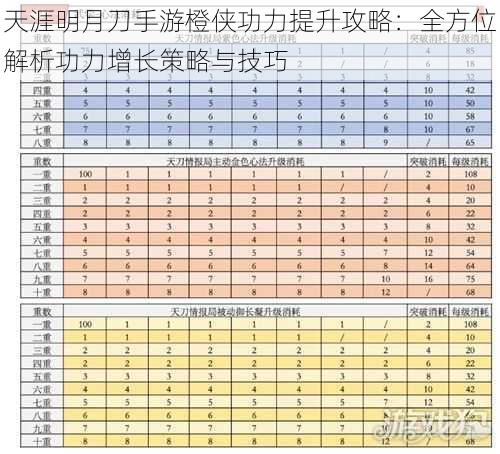 天涯明月刀手游橙侠功力提升攻略：全方位解析功力增长策略与技巧