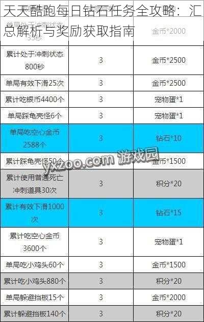 天天酷跑每日钻石任务全攻略：汇总解析与奖励获取指南