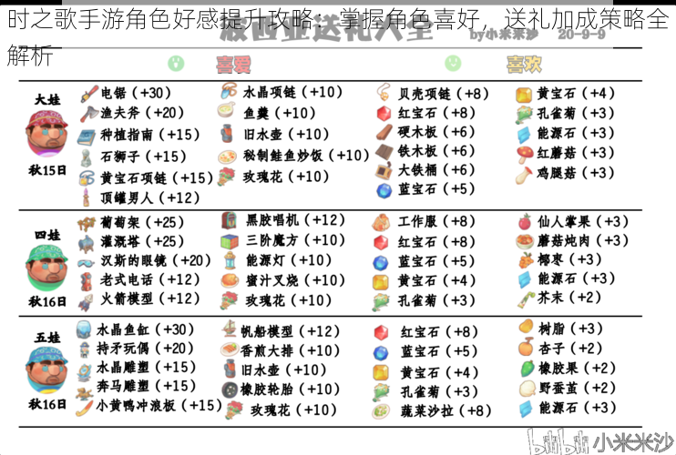 时之歌手游角色好感提升攻略：掌握角色喜好，送礼加成策略全解析