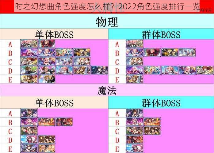 时之幻想曲角色强度怎么样？2022角色强度排行一览