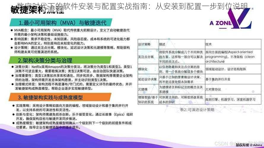 数字时代下的软件安装与配置实战指南：从安装到配置一步到位说明