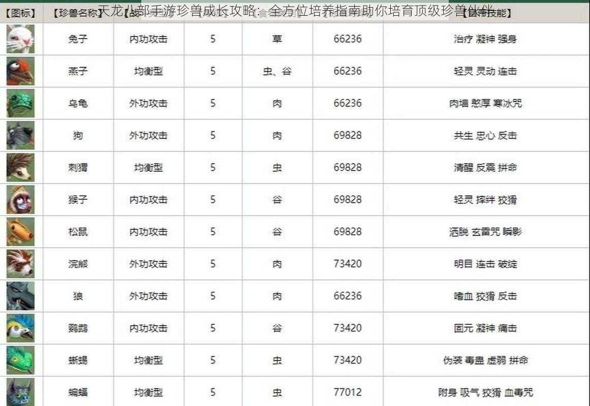 天龙八部手游珍兽成长攻略：全方位培养指南助你培育顶级珍兽伙伴