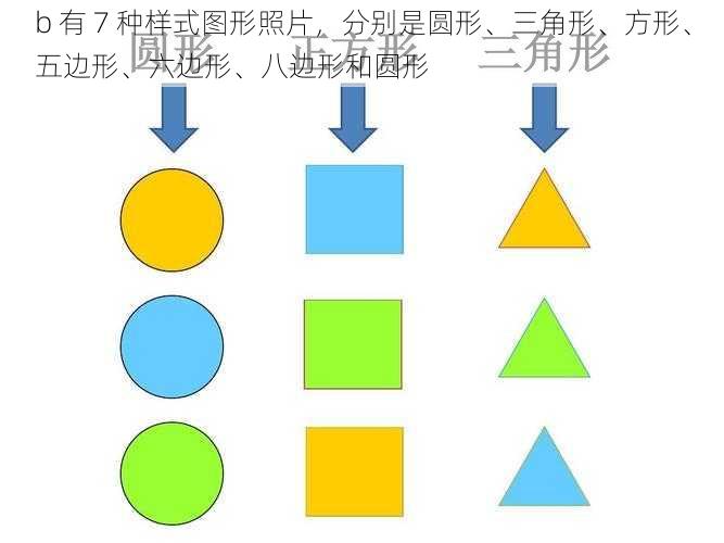 b 有 7 种样式图形照片，分别是圆形、三角形、方形、五边形、六边形、八边形和圆形