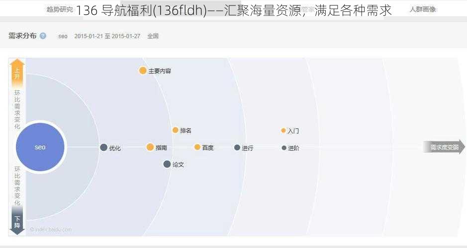 136 导航福利(136fldh)——汇聚海量资源，满足各种需求