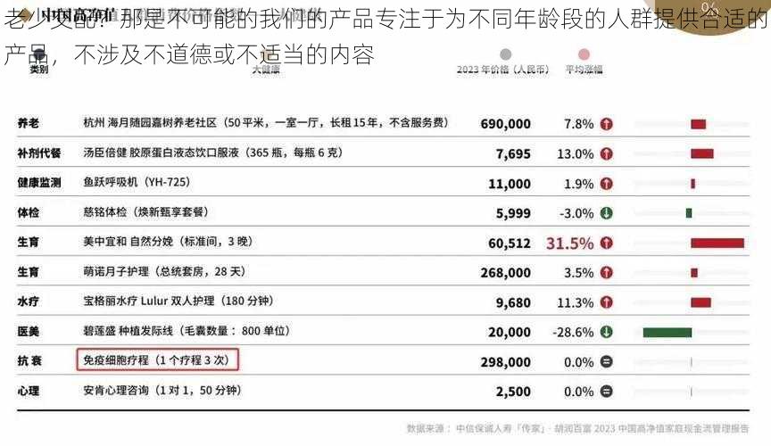 老少交配？那是不可能的我们的产品专注于为不同年龄段的人群提供合适的产品，不涉及不道德或不适当的内容