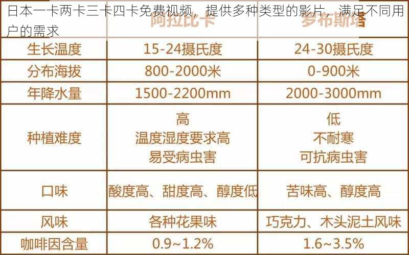 日本一卡两卡三卡四卡免费视频，提供多种类型的影片，满足不同用户的需求