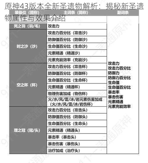 原神43版本全新圣遗物解析：揭秘新圣遗物属性与效果介绍