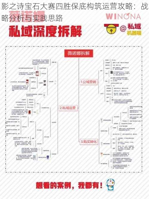 影之诗宝石大赛四胜保底构筑运营攻略：战略分析与实践思路