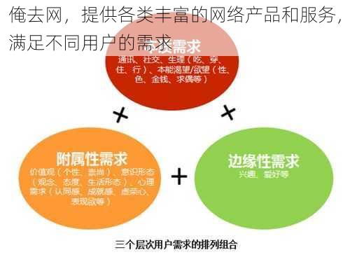 俺去网，提供各类丰富的网络产品和服务，满足不同用户的需求