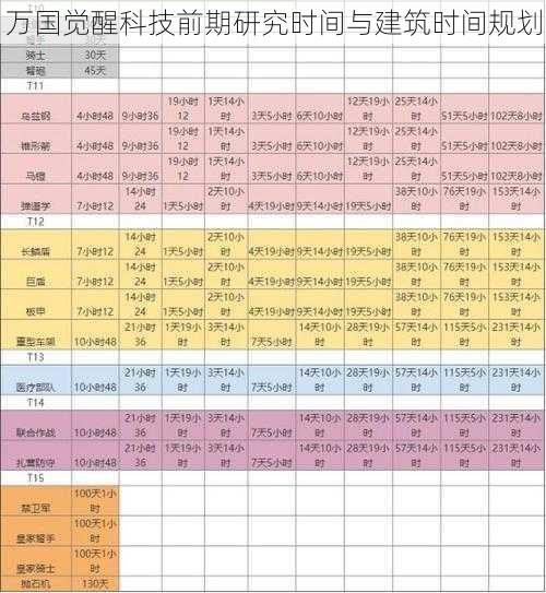 万国觉醒科技前期研究时间与建筑时间规划